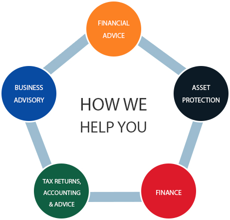 how-we-help-you-chart